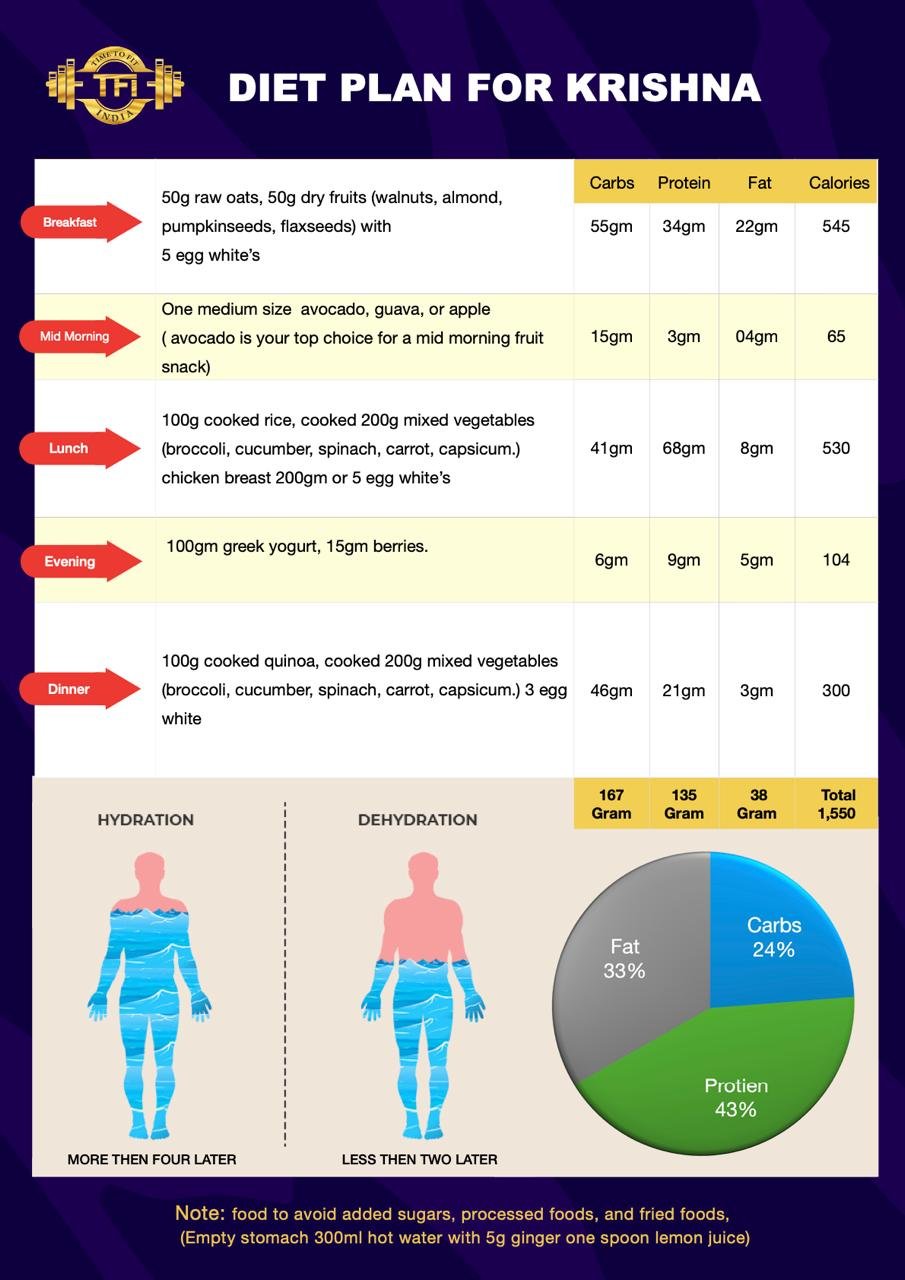 Sample personalised diet plan with meals, macros and hydration