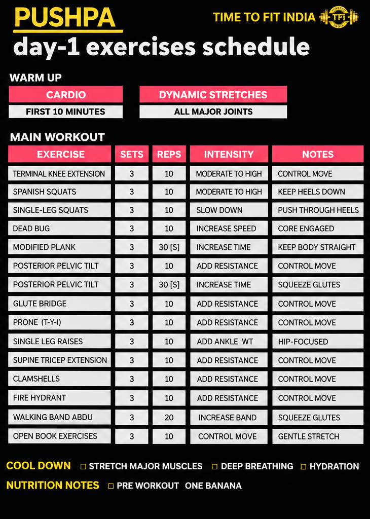 Sample day-wise workout schedule with warm-up, main workout, sets and reps